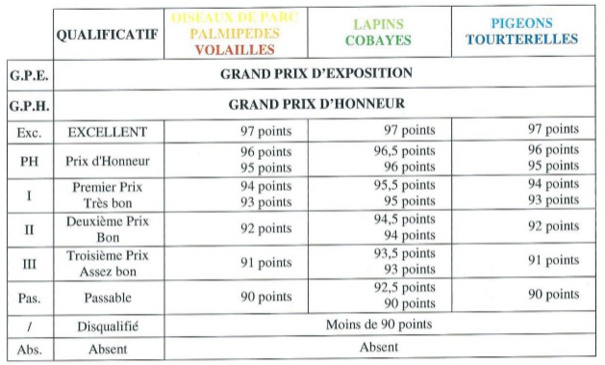 Acheter en exposition Acheter en exposition